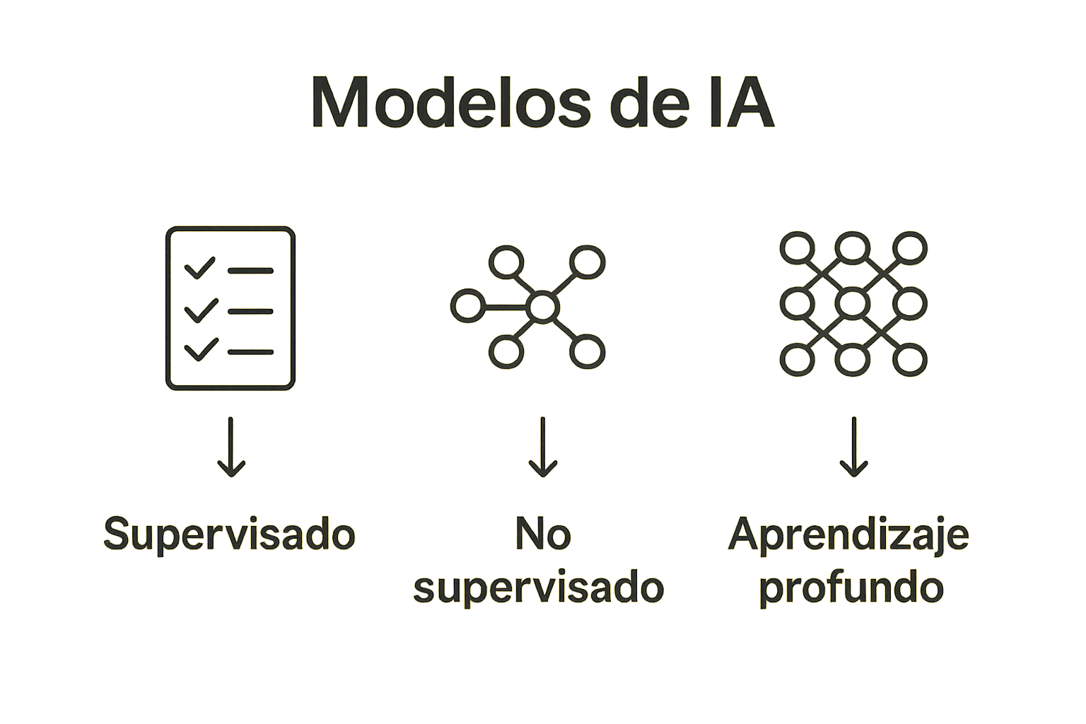 Infographic comparing supervised and unsupervised AI