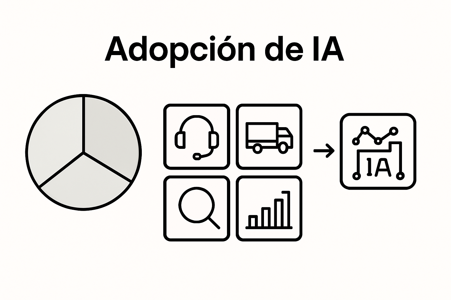 Infographic showing AI adoption and uses in business