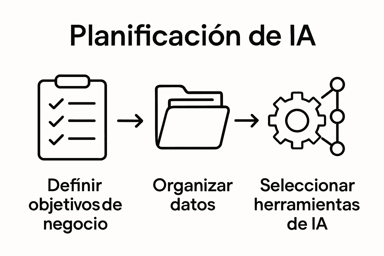 Infografía sobre el proceso de análisis de clientes con inteligencia artificial