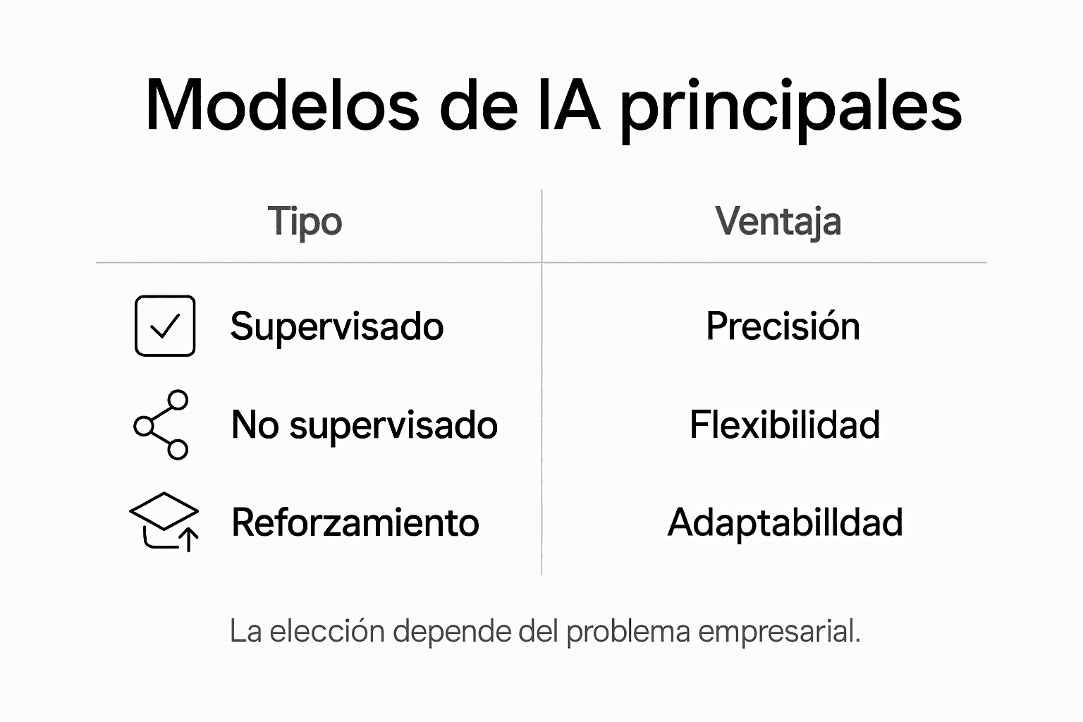 Infografía: principales modelos de inteligencia artificial aplicados en el mundo empresarial
