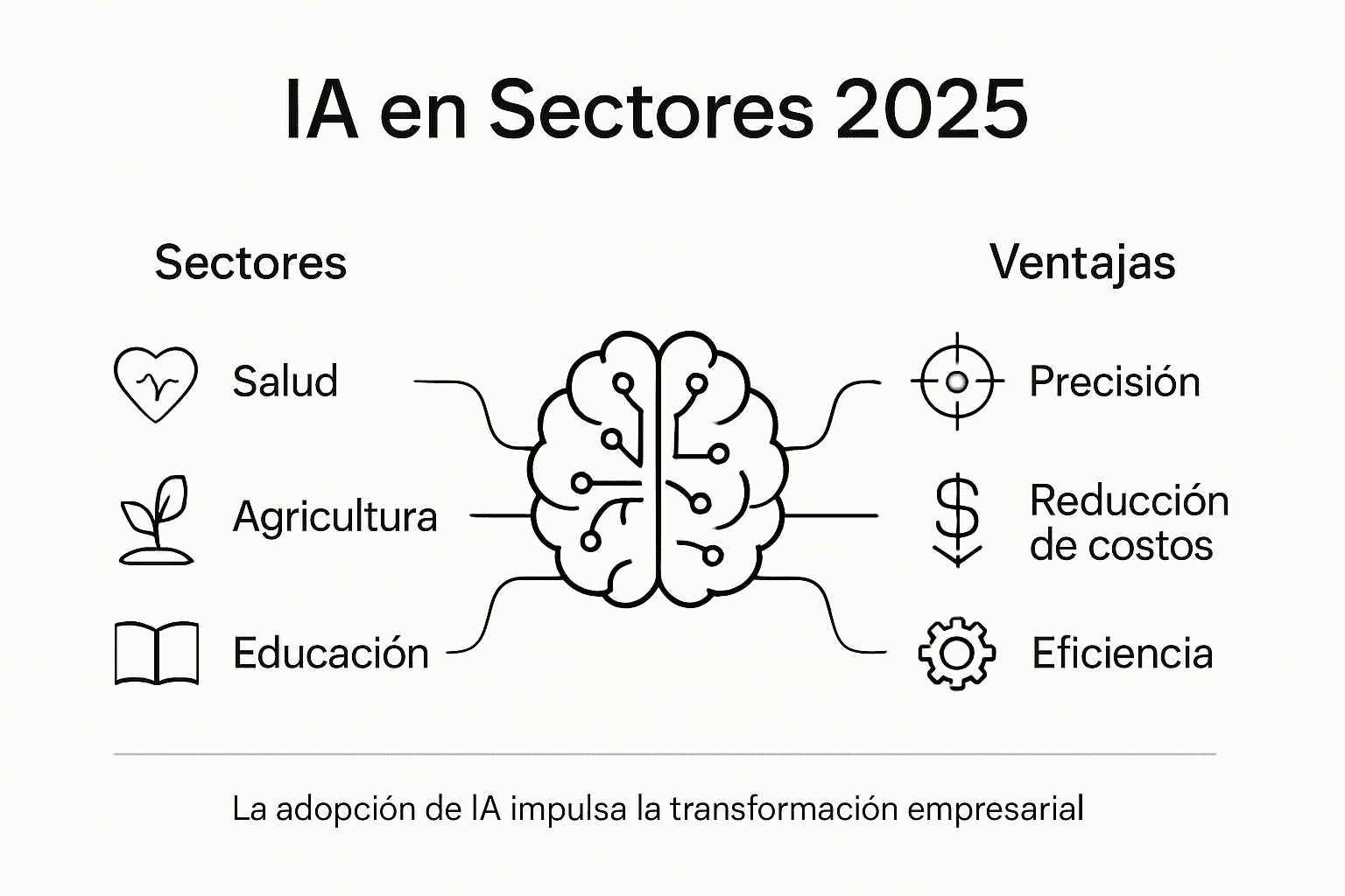 Infografía: principales sectores donde la inteligencia artificial marcará la diferencia en 2025 y sus beneficios clave