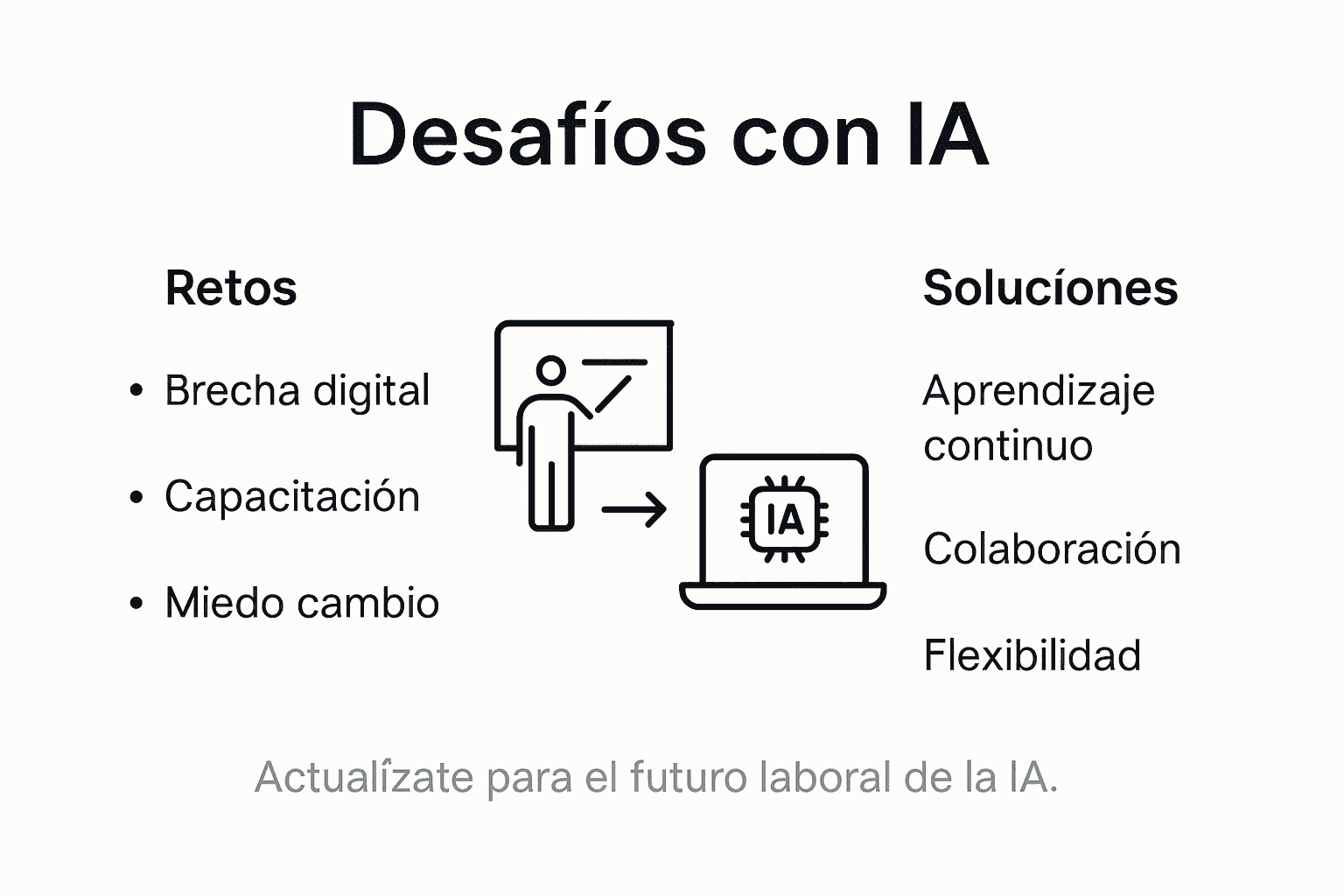 Infografía sobre los principales desafíos y oportunidades que plantea la inteligencia artificial en el entorno laboral