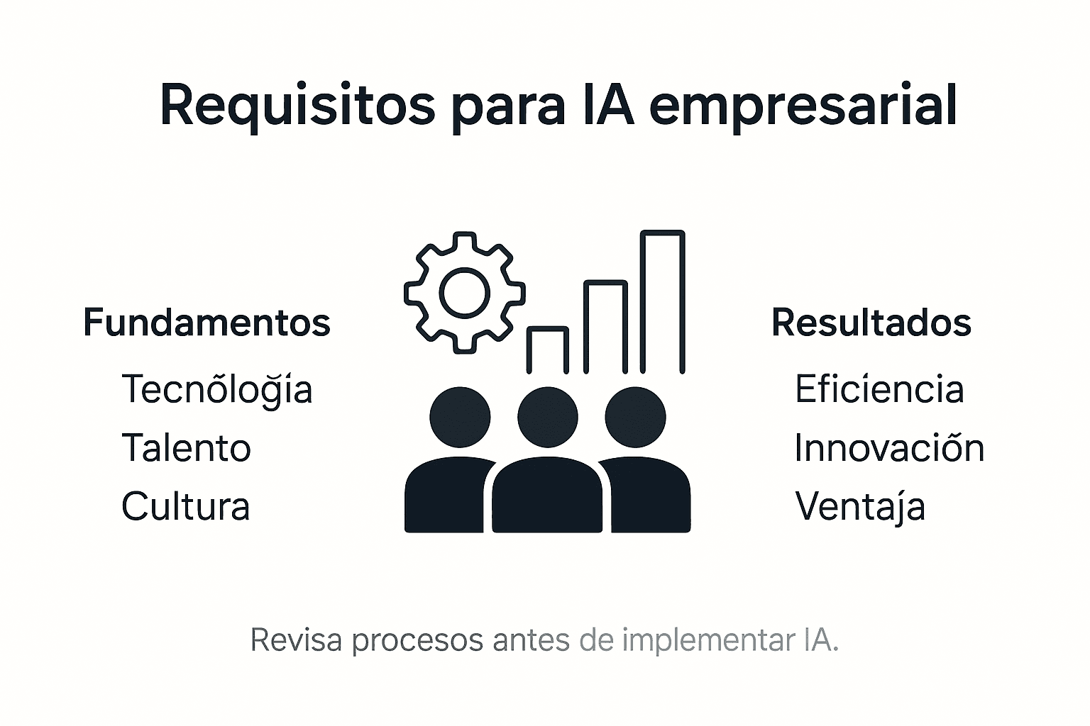Infografía: claves imprescindibles para implementar IA con éxito en tu empresa