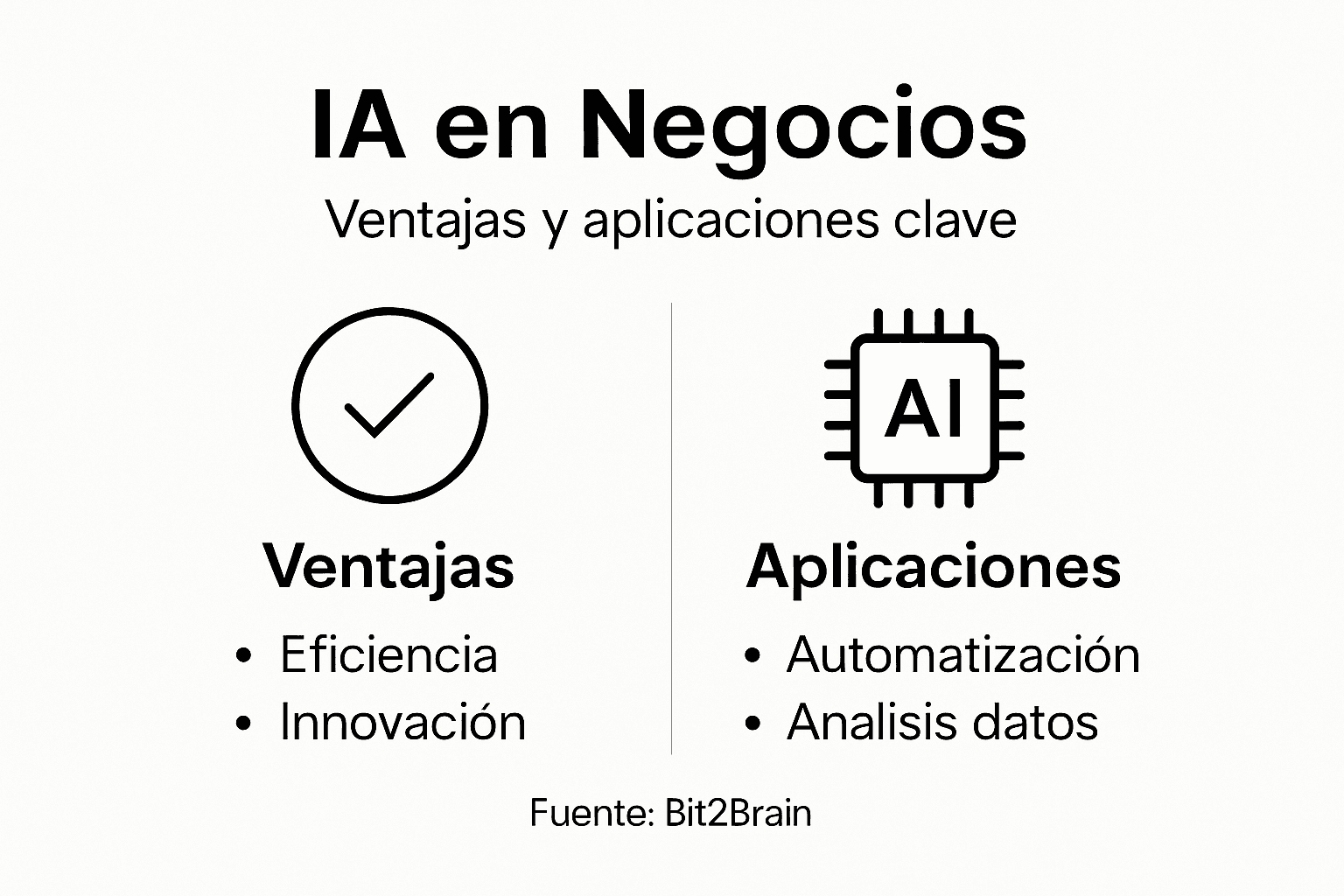 Infografía: beneficios y usos prácticos de la inteligencia artificial