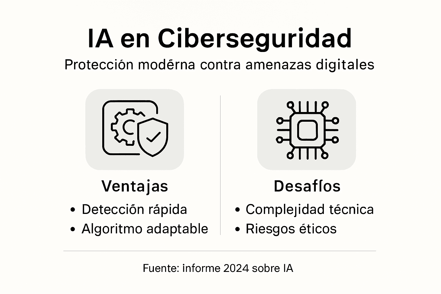 Infografía: Cómo la inteligencia artificial está revolucionando la ciberseguridad