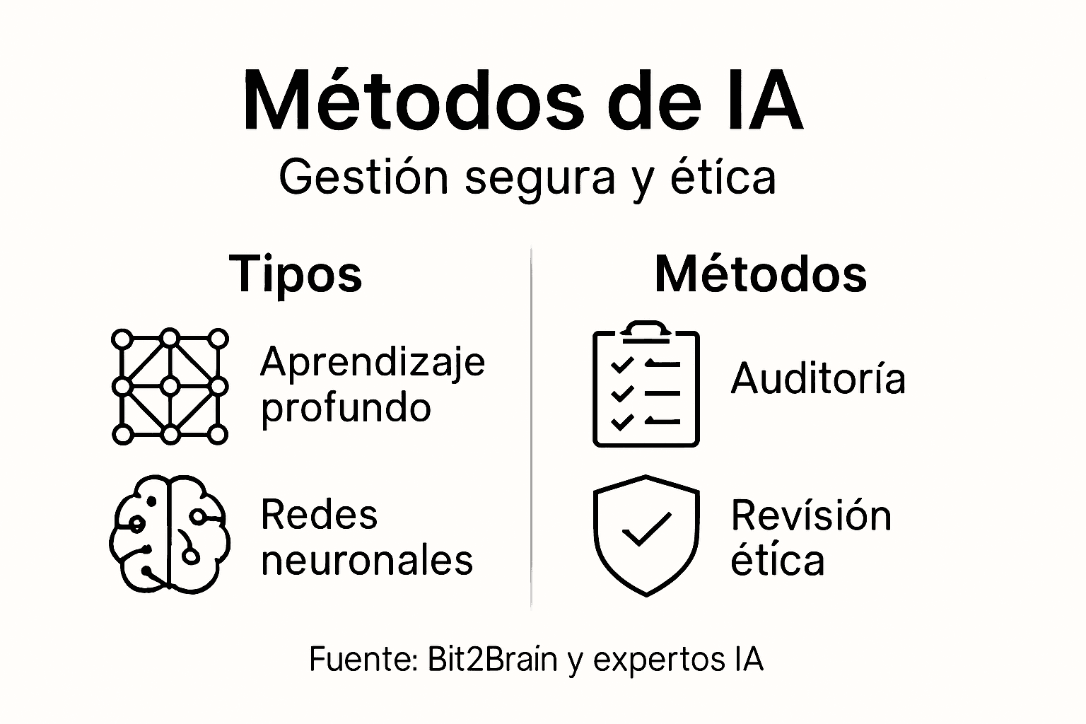 Infografía: Cómo la inteligencia artificial revoluciona la gestión de riesgos