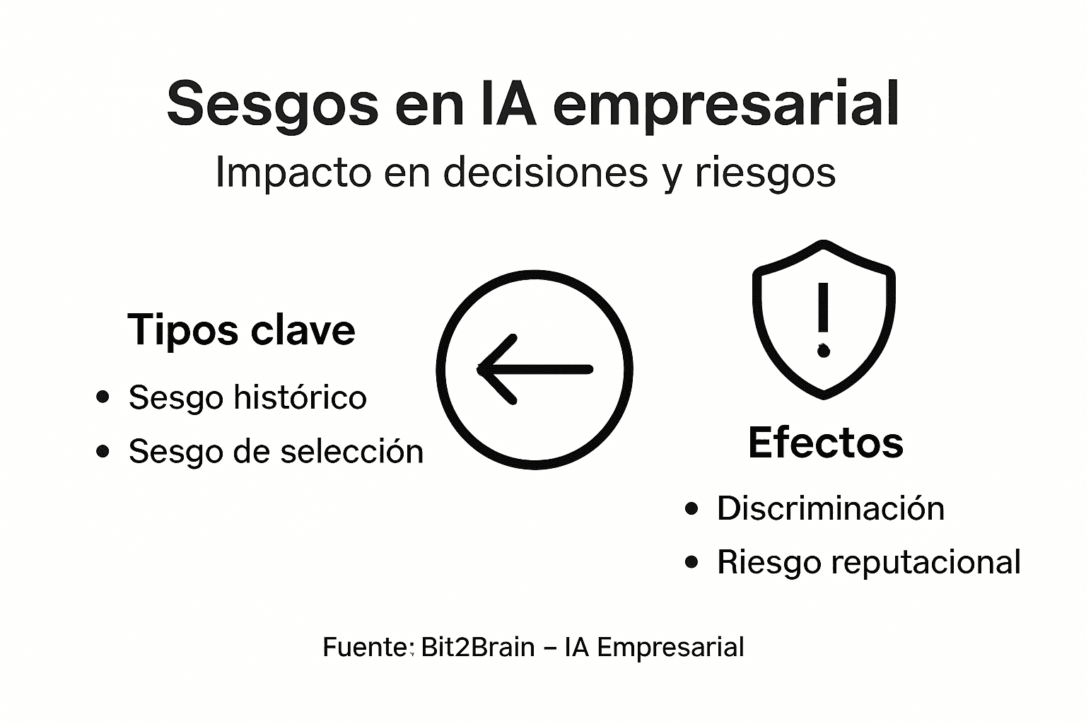Infografía: descubre los diferentes tipos de sesgo en la inteligencia artificial