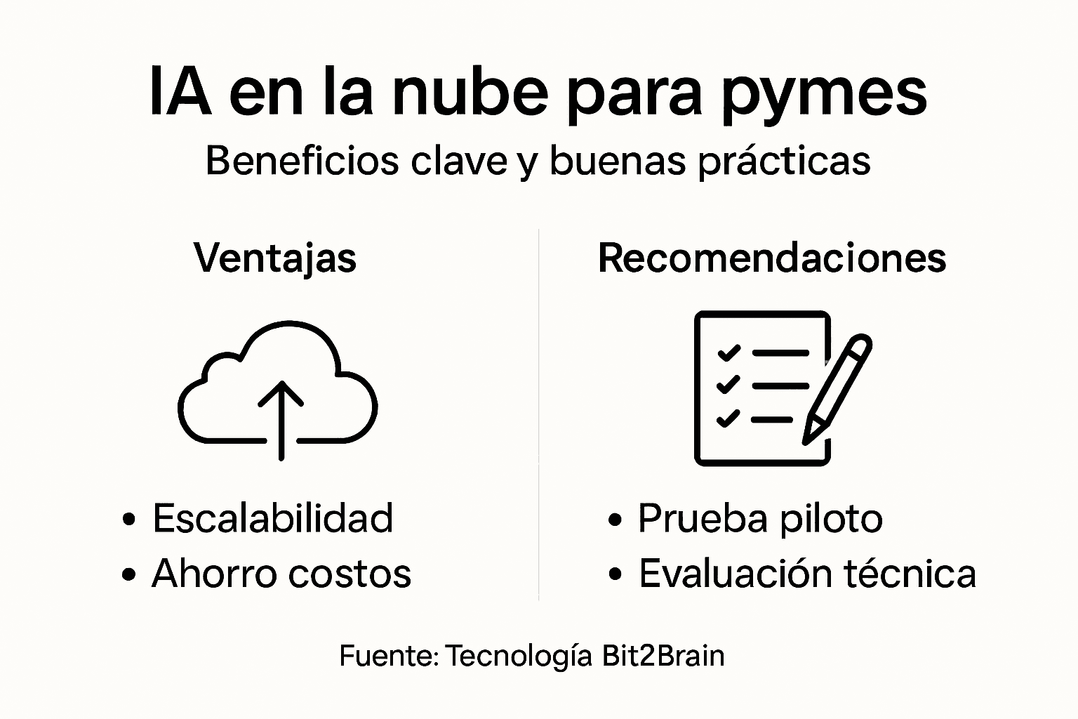 Infografía sobre inteligencia artificial en la nube: beneficios clave y consejos prácticos
