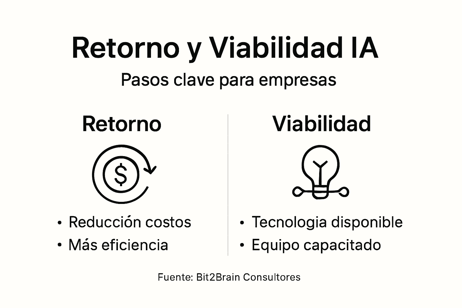 Infografía sobre el impacto y la rentabilidad de la inteligencia artificial