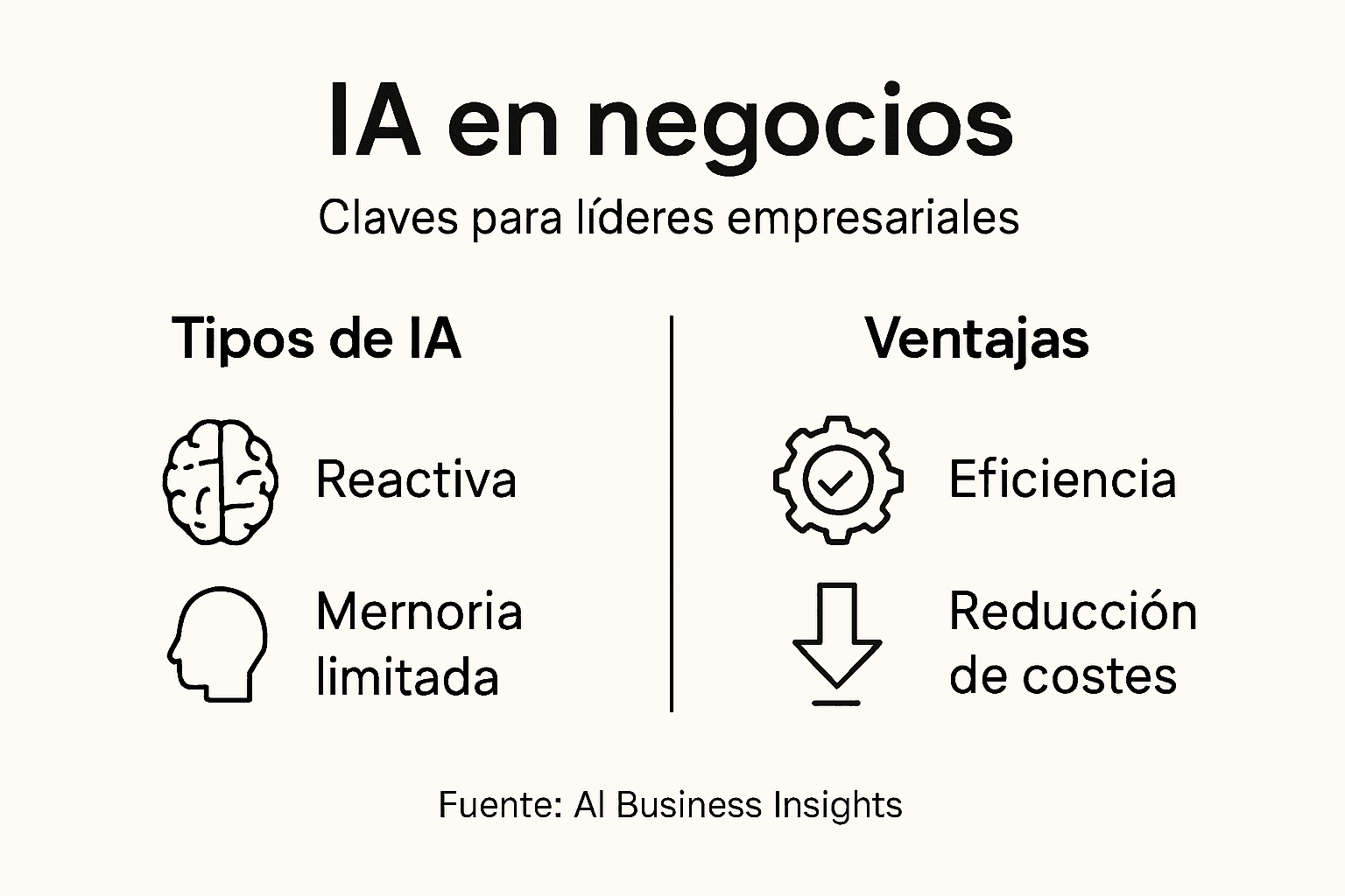 Infografía: puntos clave para potenciar la inteligencia artificial en los negocios