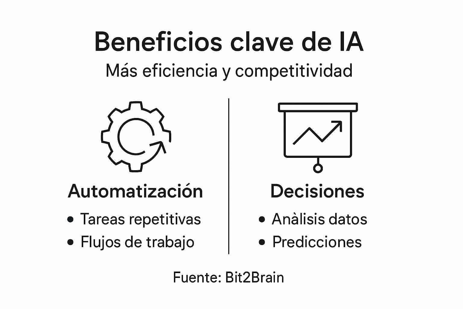 Infografía: ¿Cómo puede la inteligencia artificial impulsar el crecimiento de las pequeñas y medianas empresas?
