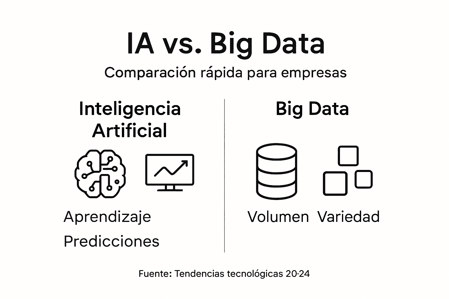 Infografía: principales diferencias entre Inteligencia Artificial y Big Data en el entorno empresarial