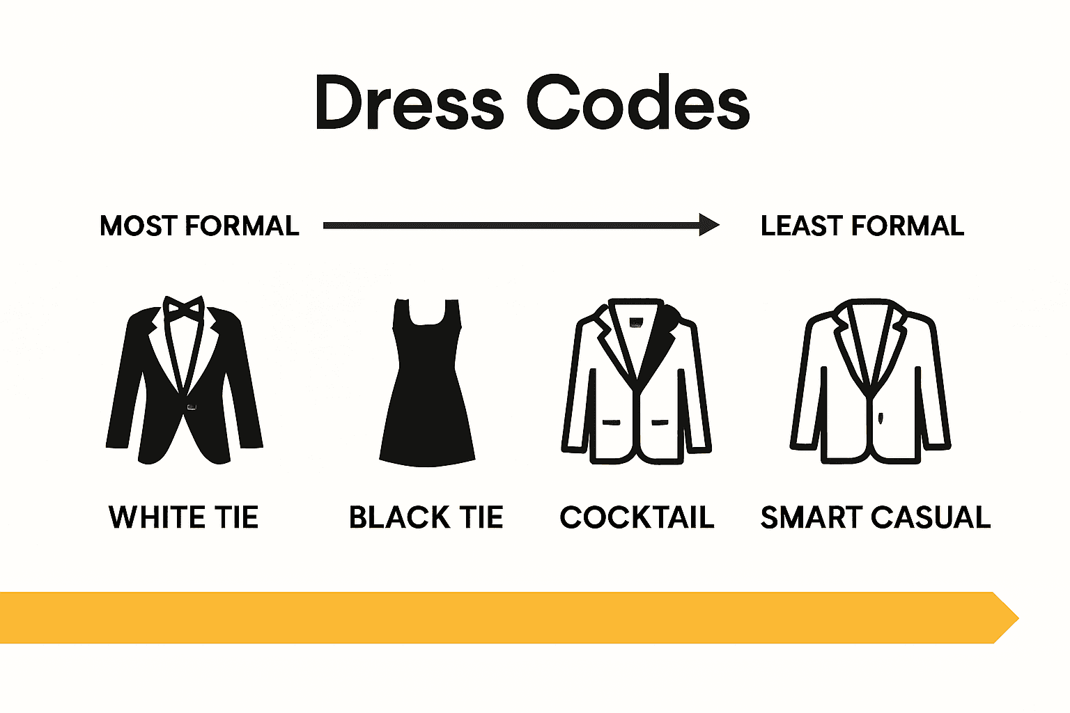 Comparison of occasionwear dress codes and examples