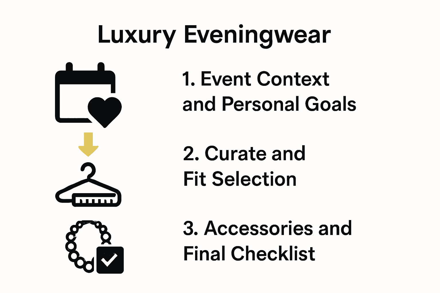 Luxury eveningwear selection steps infographic with icons and text.