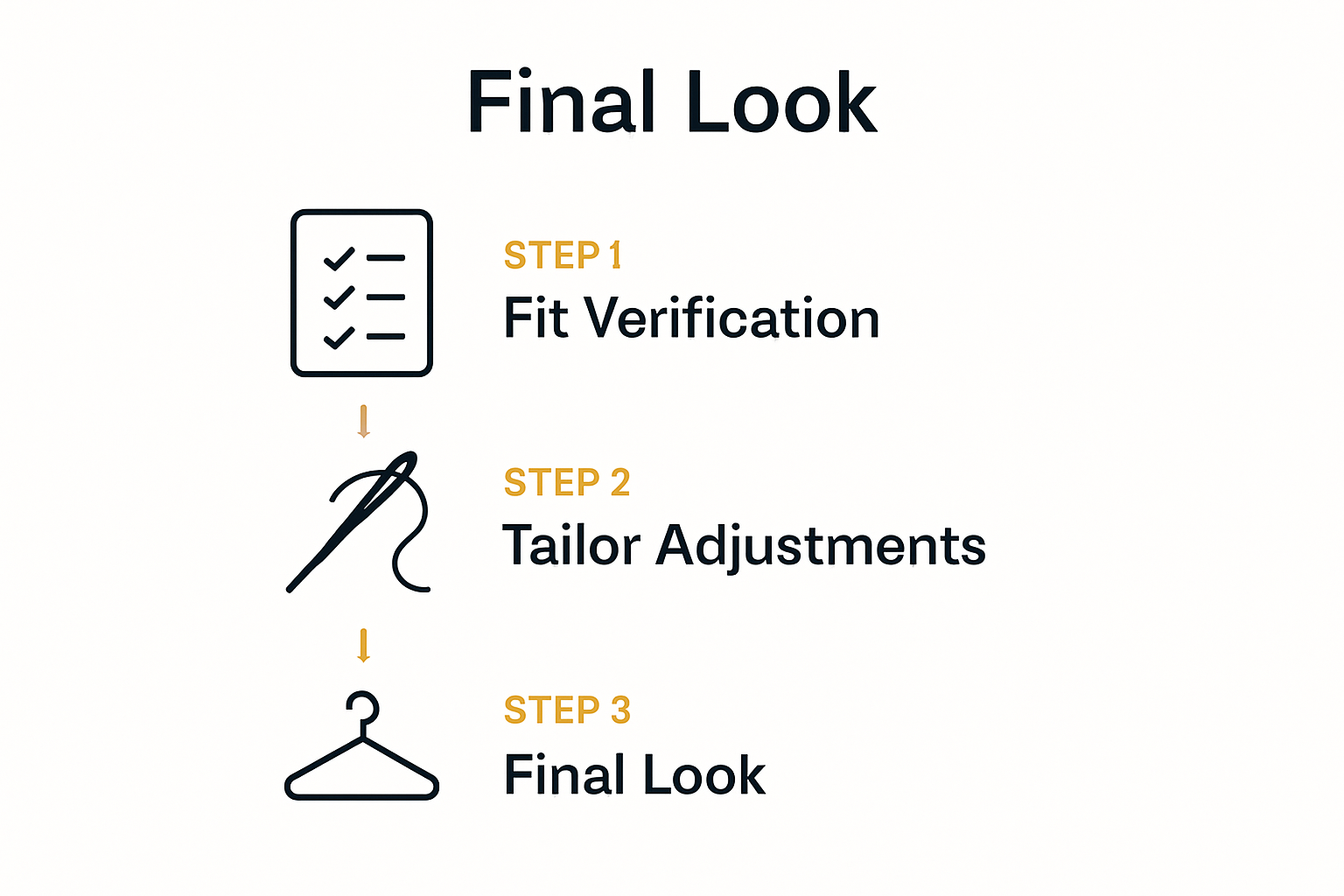 Luxury dress fit and tailoring checklist