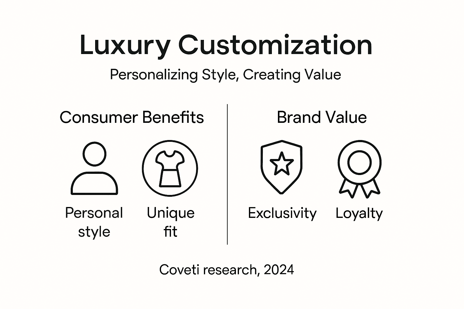 Infographic showing customization and exclusivity