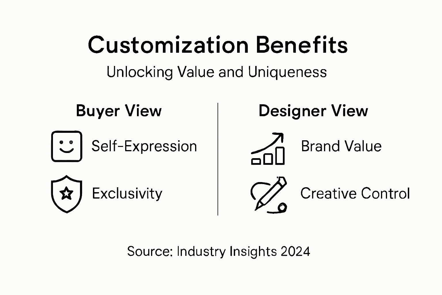 Infographic showing key benefits of customization