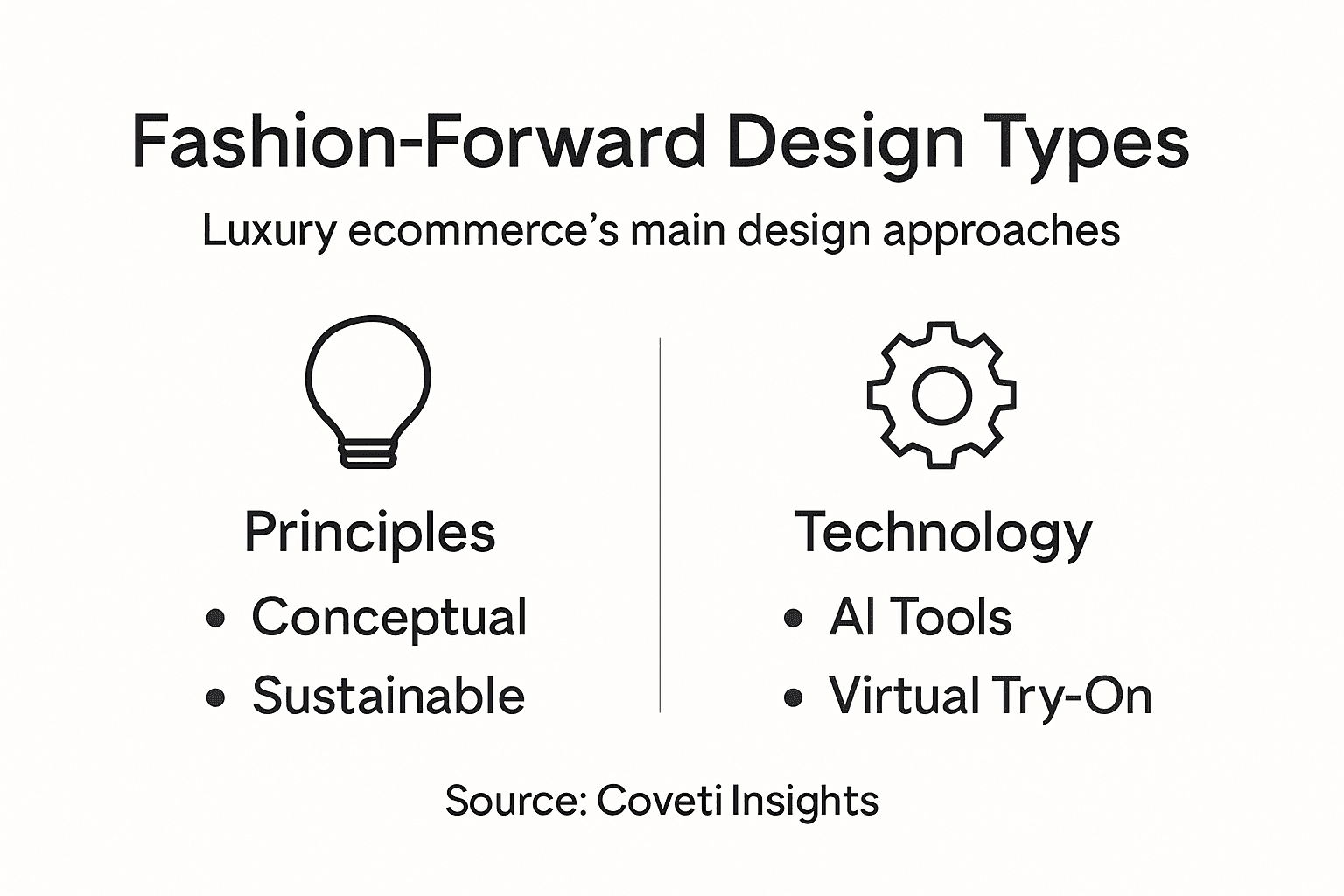Infographic of types of fashion-forward design