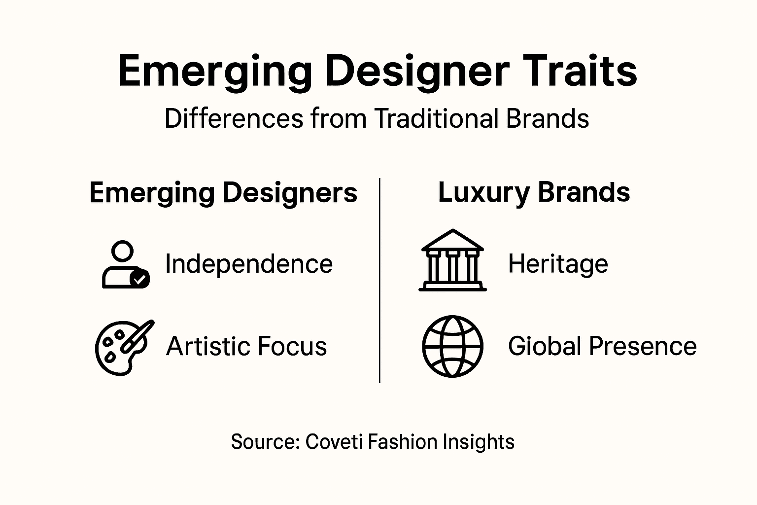 Infographic comparing designer traits