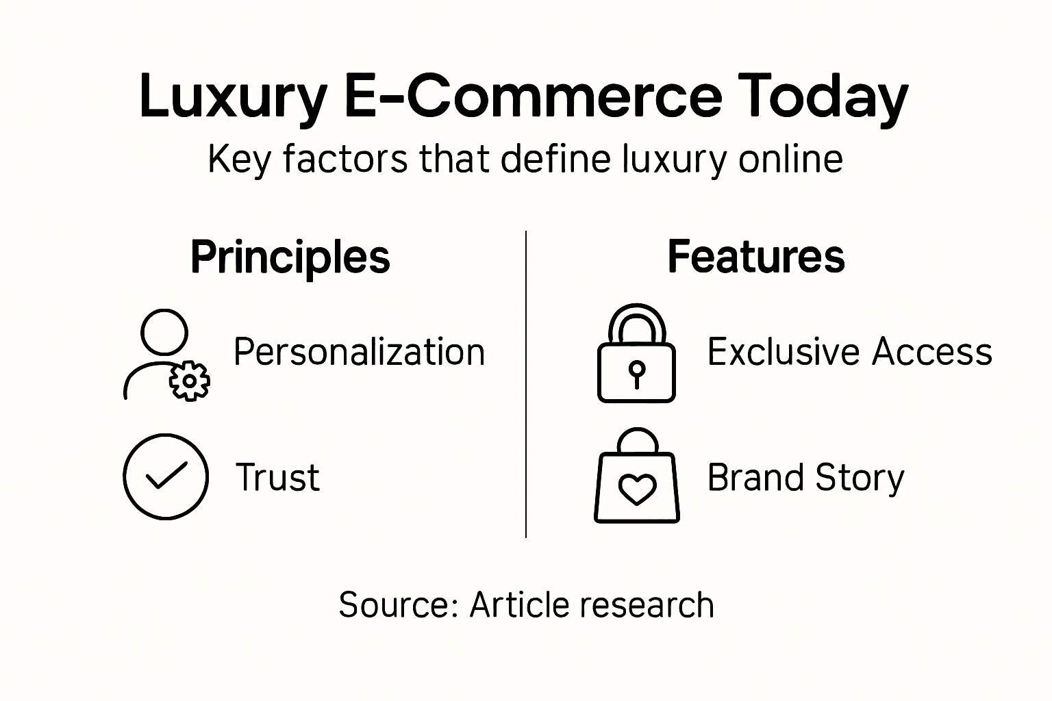 Infographic about luxury e-commerce principles