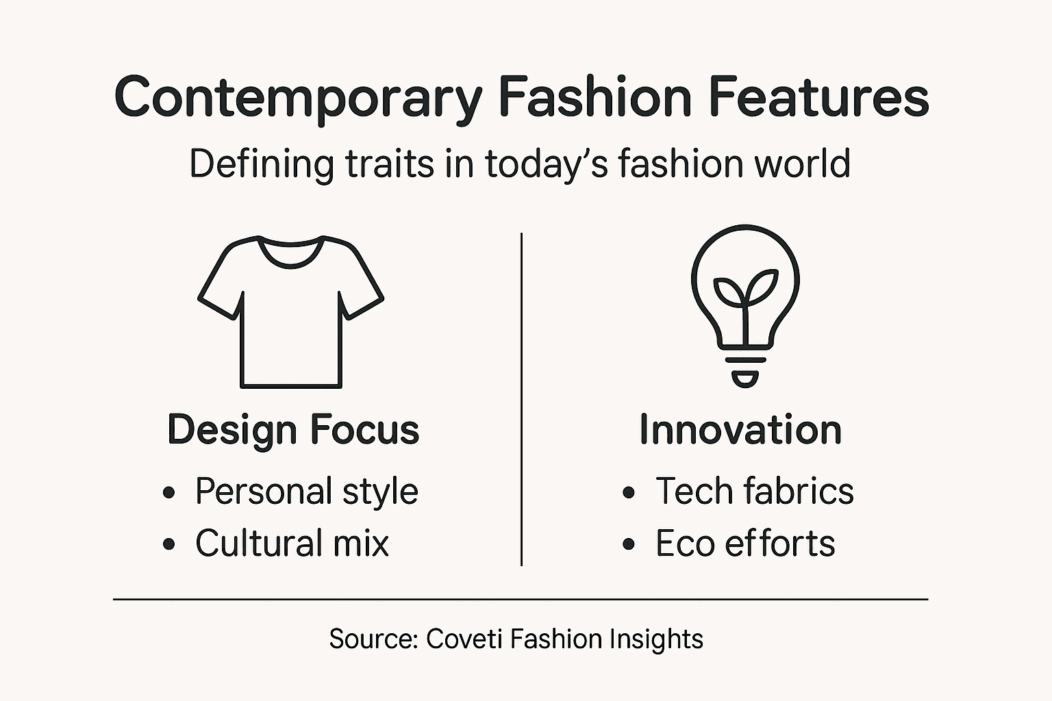 Infographic outlining features of contemporary fashion