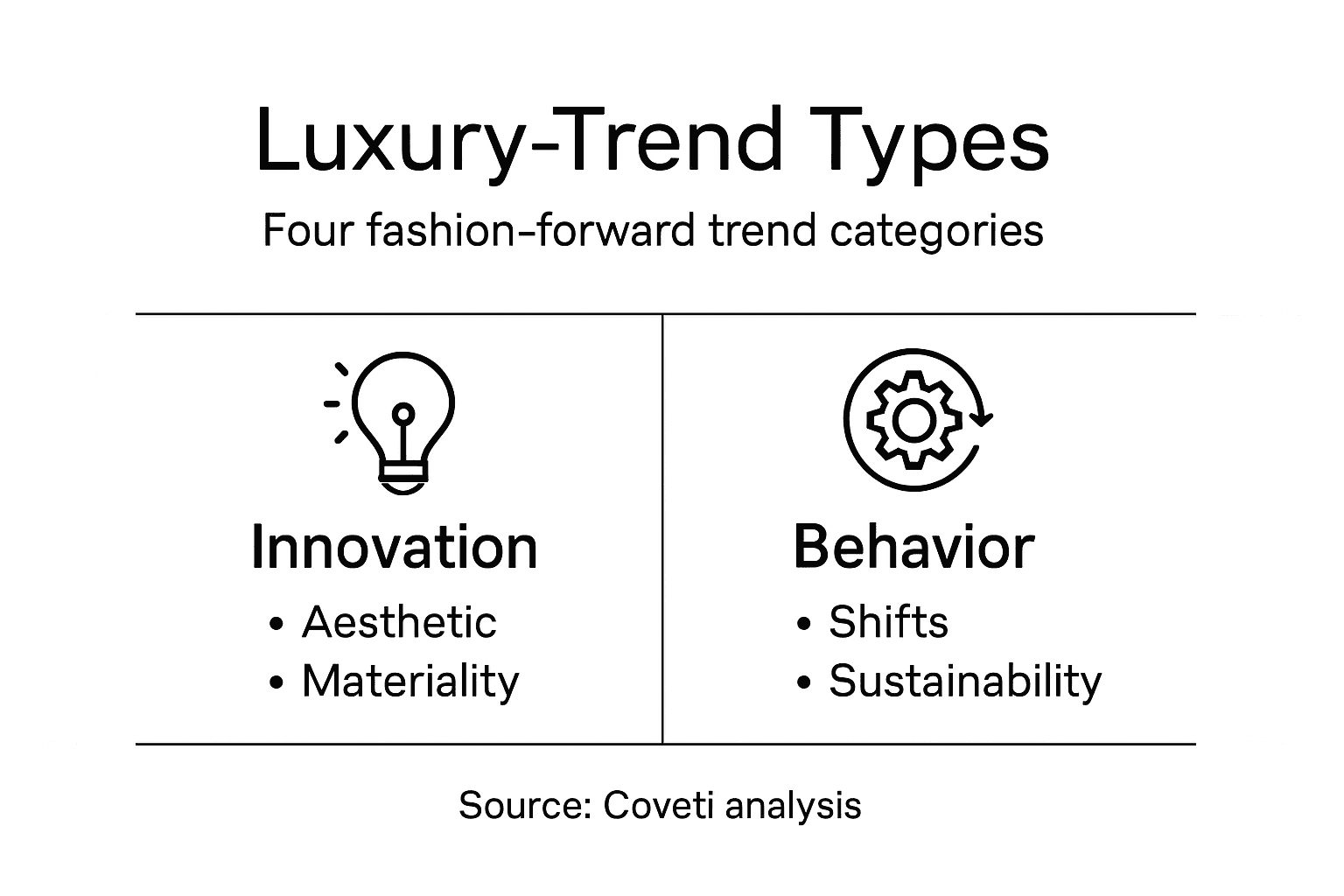 Infographic on four types of luxury trends