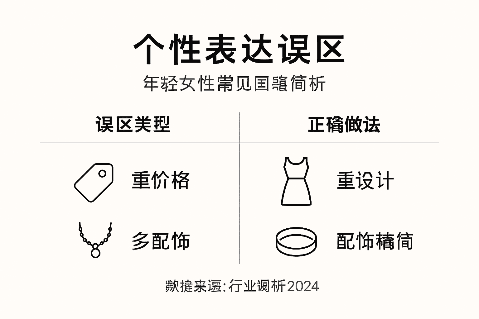 时尚表达常见误区及正确示范一图看懂