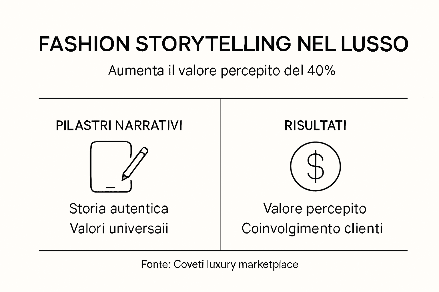 Infografica: come lo storytelling aumenta il valore percepito