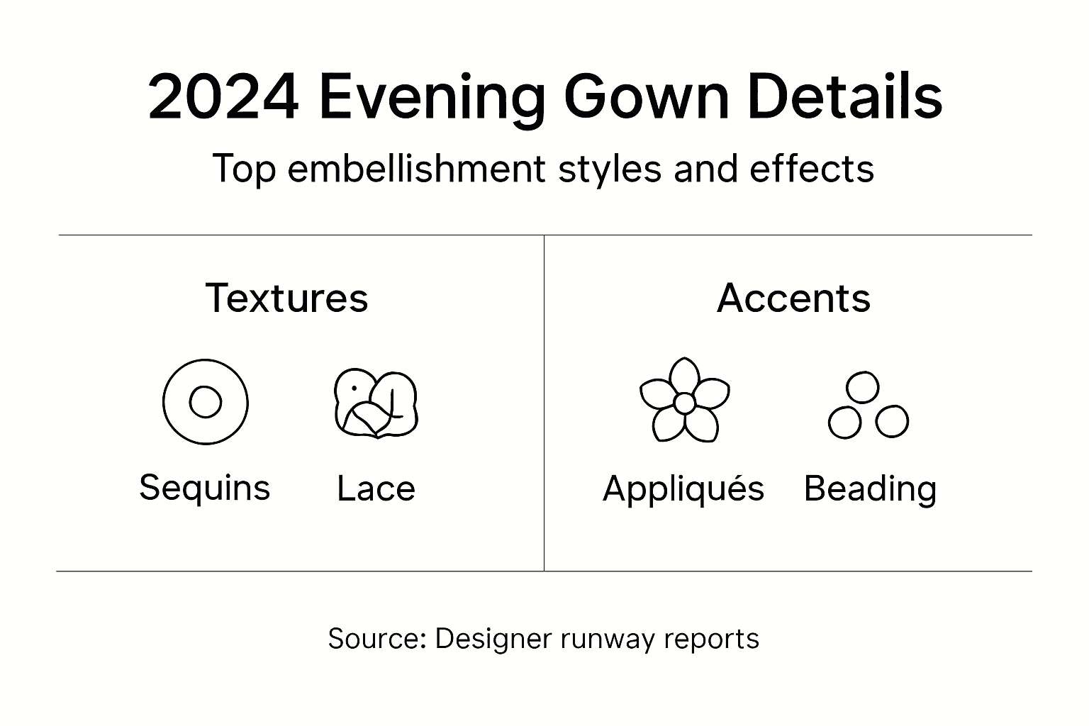 Infographic visualizing top evening gown embellishments