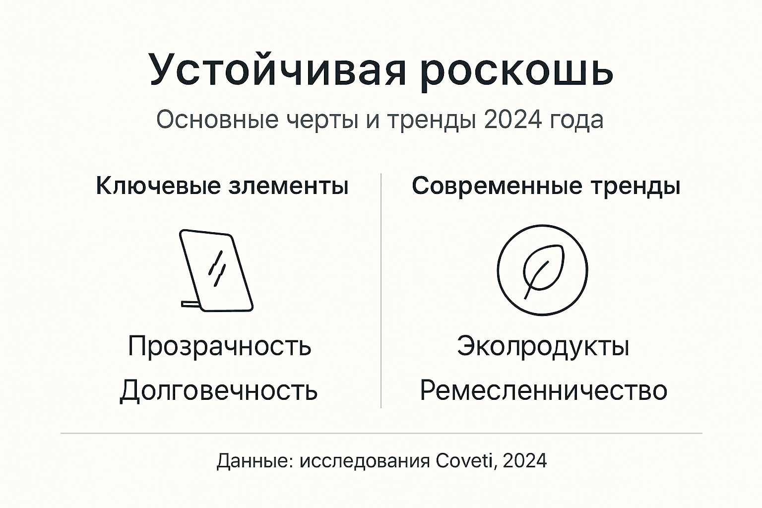 Инфографика: главные характеристики устойчивой роскоши