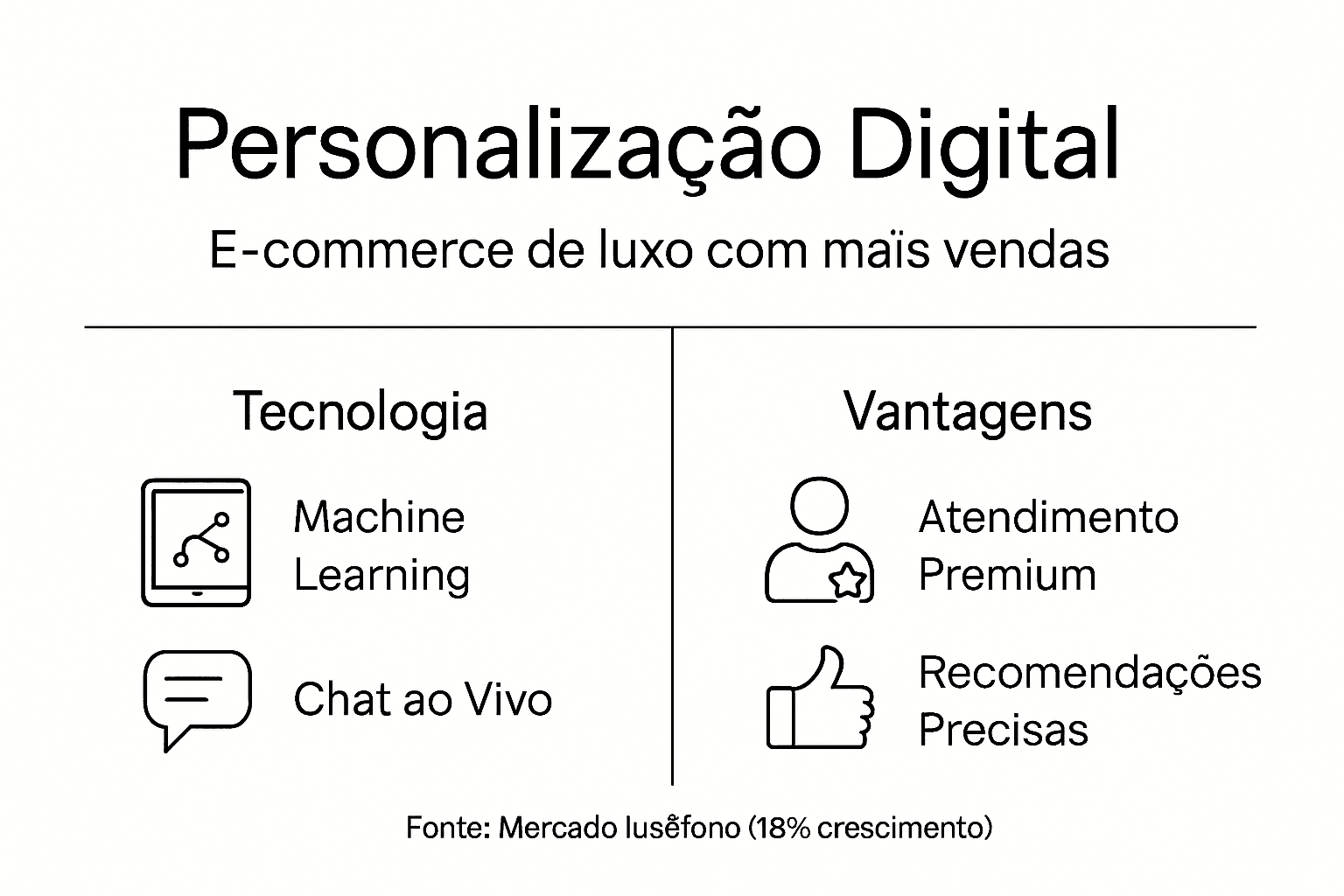 Infográfico sobre como a personalização digital está a transformar o universo do luxo
