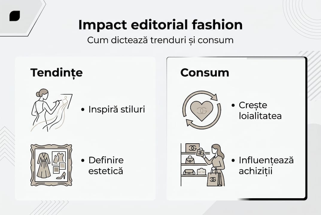 Infografic: Cum influențează editorialele de modă industria și tendințele
