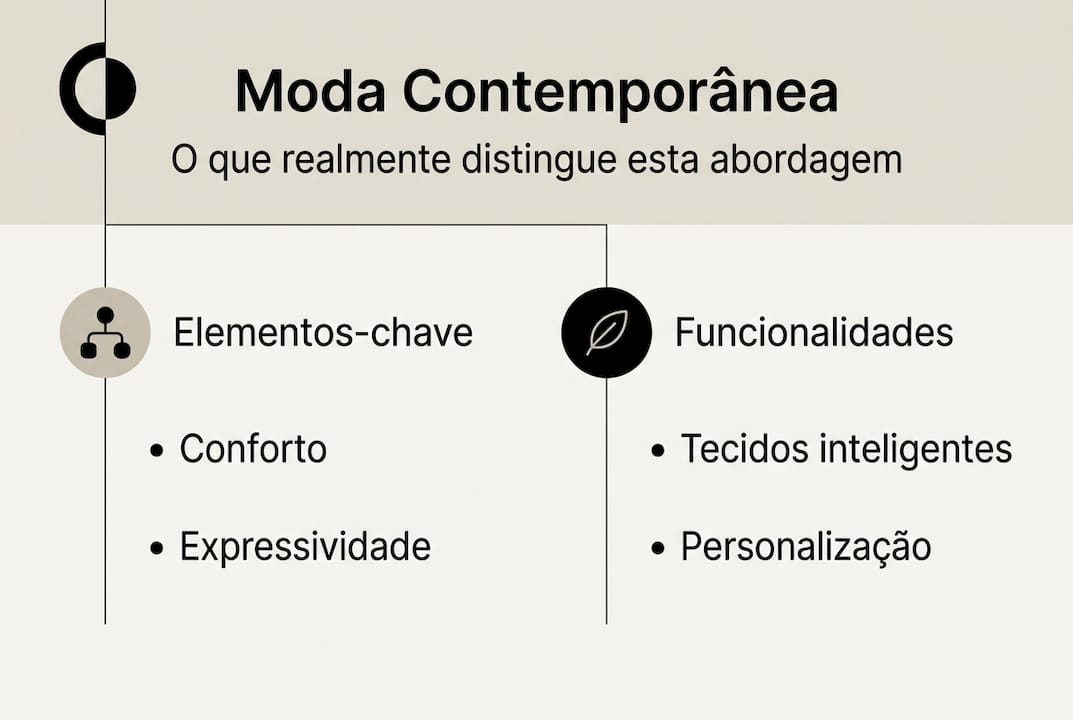 Infografia sobre as principais tendências da moda atual