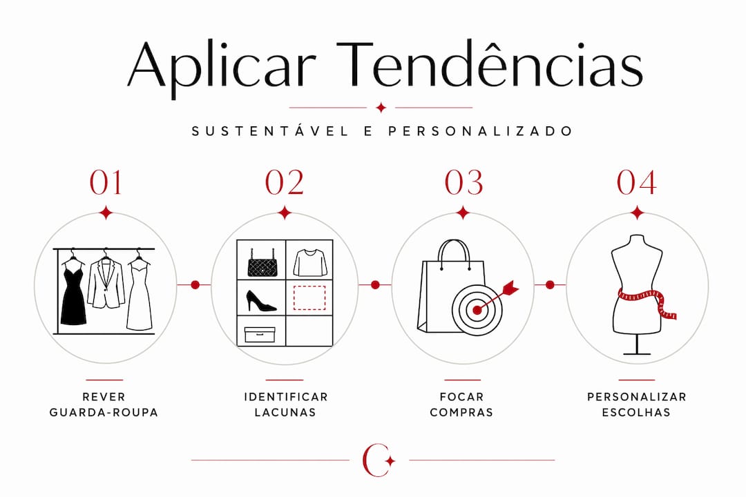 Infográfico: como integrar tendências sazonais de forma sustentável