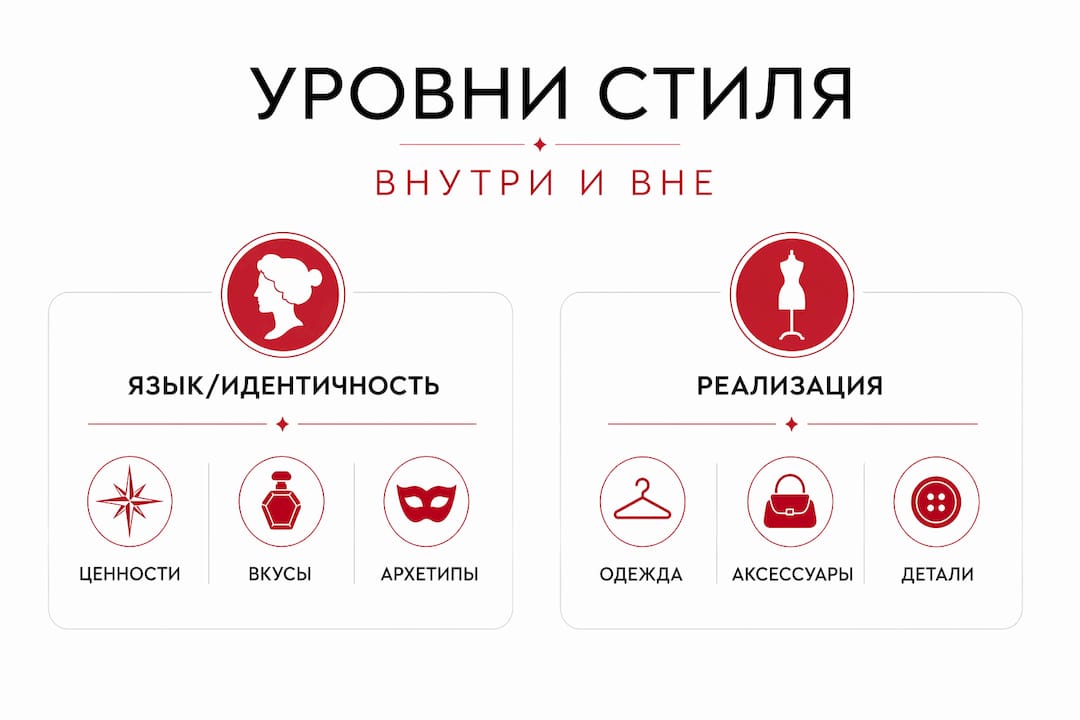 Инфографика: персональный стиль — два ключевых уровня