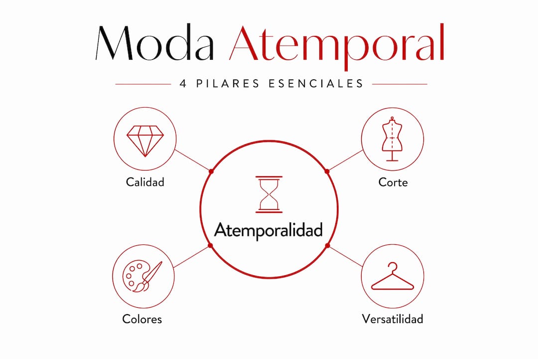 Infografía sobre los cuatro fundamentos de la moda que nunca pasa de moda