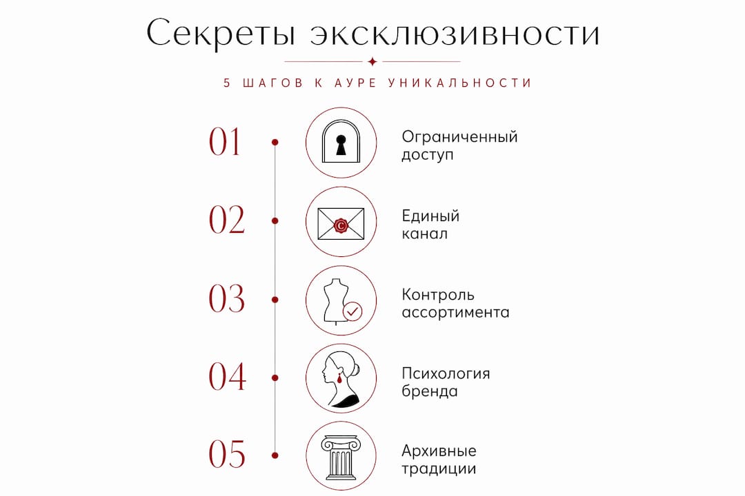 Инфографика: как шаг за шагом создать вокруг бренда ощущение уникальности и особого статуса