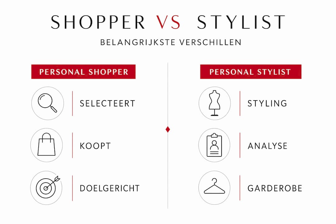 Infographic: Wat typeert een shopper en wat juist een stylist?
