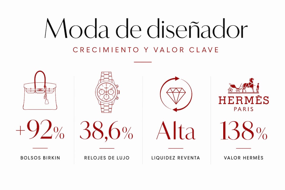 Infografía sobre la evolución y el valor de la moda de autor