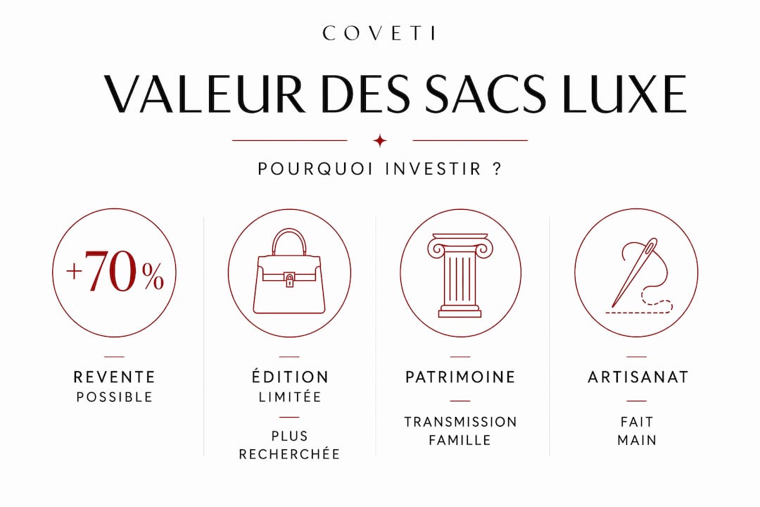 Infographie : pourquoi investir dans un sac de luxe  Luxury Handbags est un choix gagnant