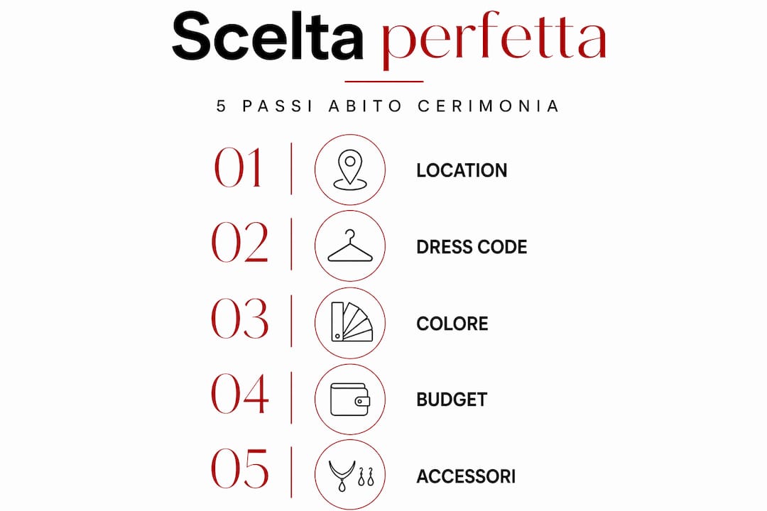 Infografica: come scegliere l’abito perfetto per la cerimonia in 5 semplici step
