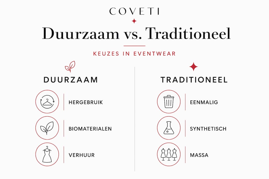 Infographic: duurzame eventkleding versus traditionele outfits