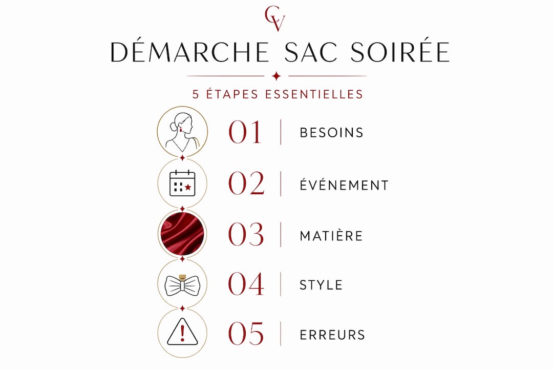 Infographie : comment bien choisir son sac pour une soirée