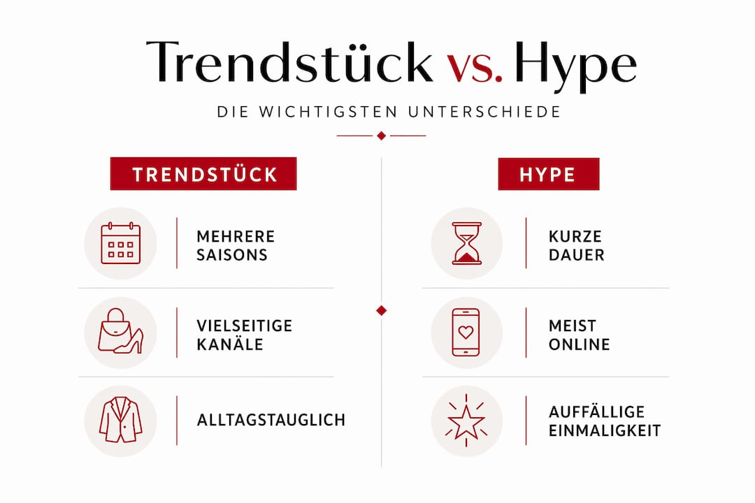 Infografik: Trendteile versus Hypes im direkten Vergleich