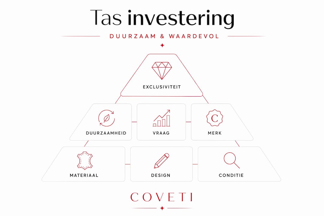 Infographic: De waardestijging van luxe designer tassen als investering