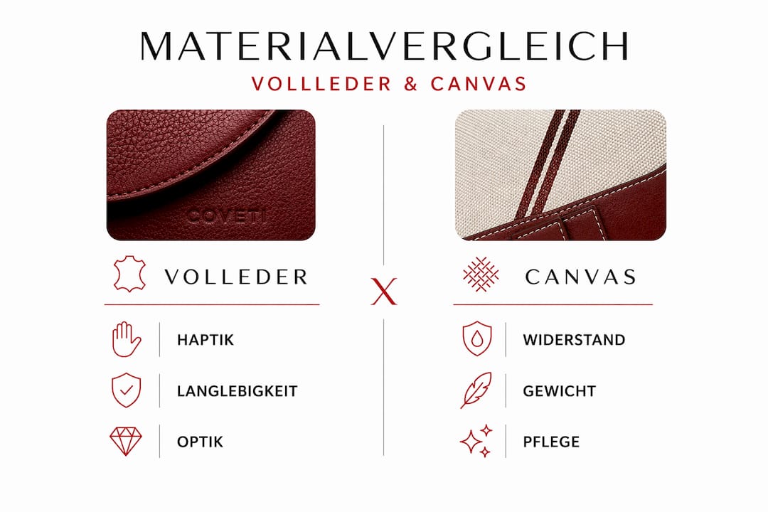Infografik: Echtleder oder Canvas – ein Vergleich der Materialien