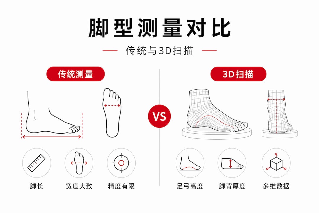 常见脚型测量方法对比一览