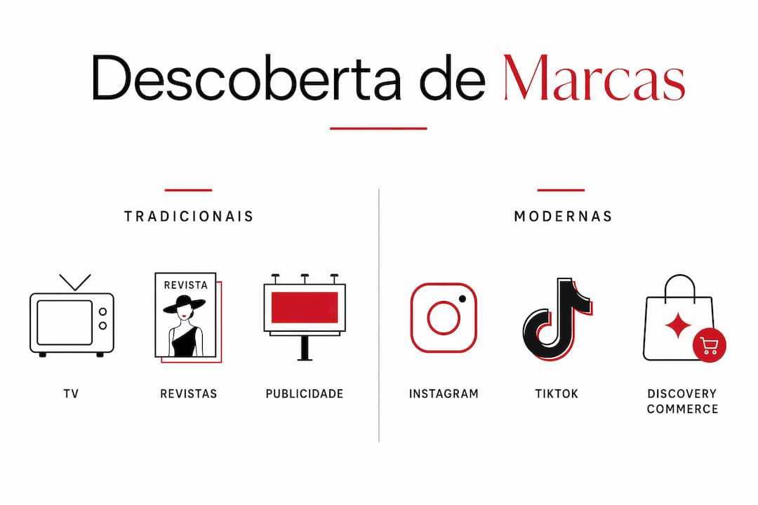 Infografia: comparação entre métodos clássicos e abordagens inovadoras de descoberta