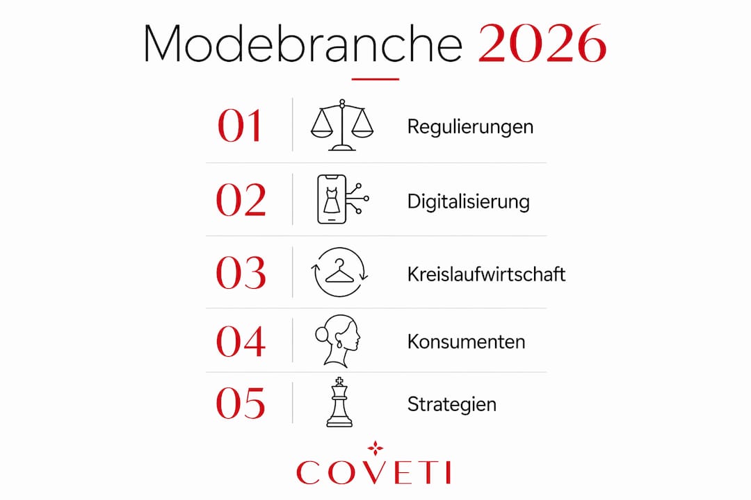 Grafik: Fünf Schritte, wie die Modebranche 2026 aussehen wird