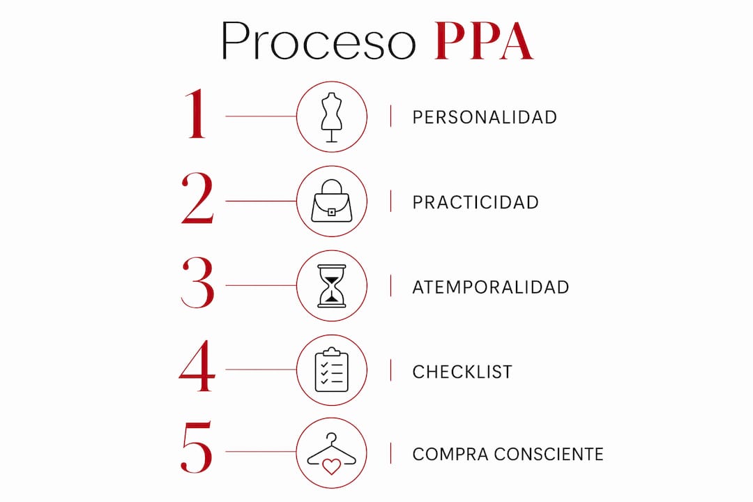Infografía con consejos para comprar moda de manera inteligente